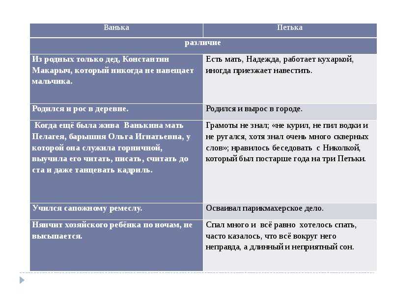 «петька на даче»  краткое содержание рассказа леонида андреева, анализ произведения, описание главных героев, сюжет, основная тема и смысл