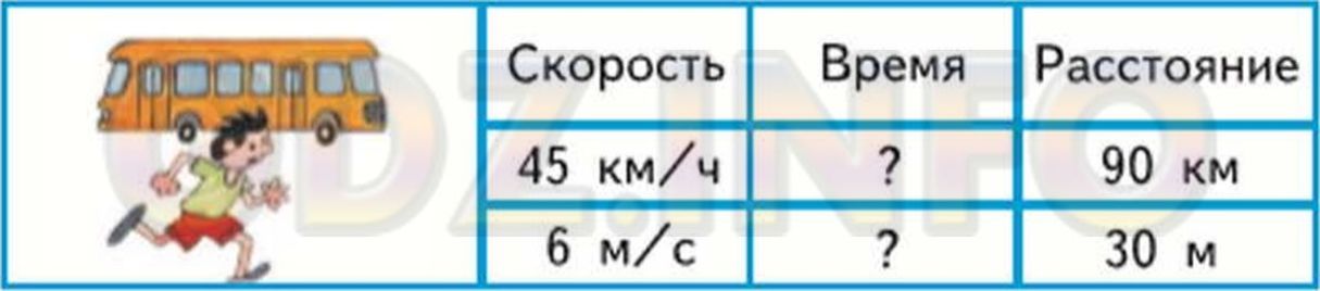 Итоговое повторение всего изученного 4 класс математика 2 часть моро
